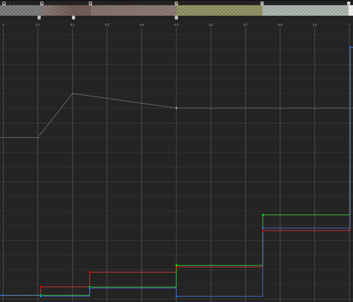 Color correction curve